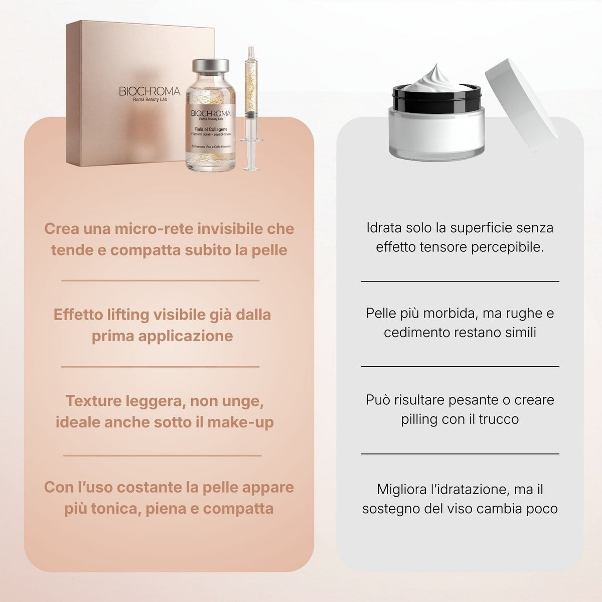 Confronto siero antirughe BioChroma peptidi di seta vs crema normale effetto lifting micro-rete
