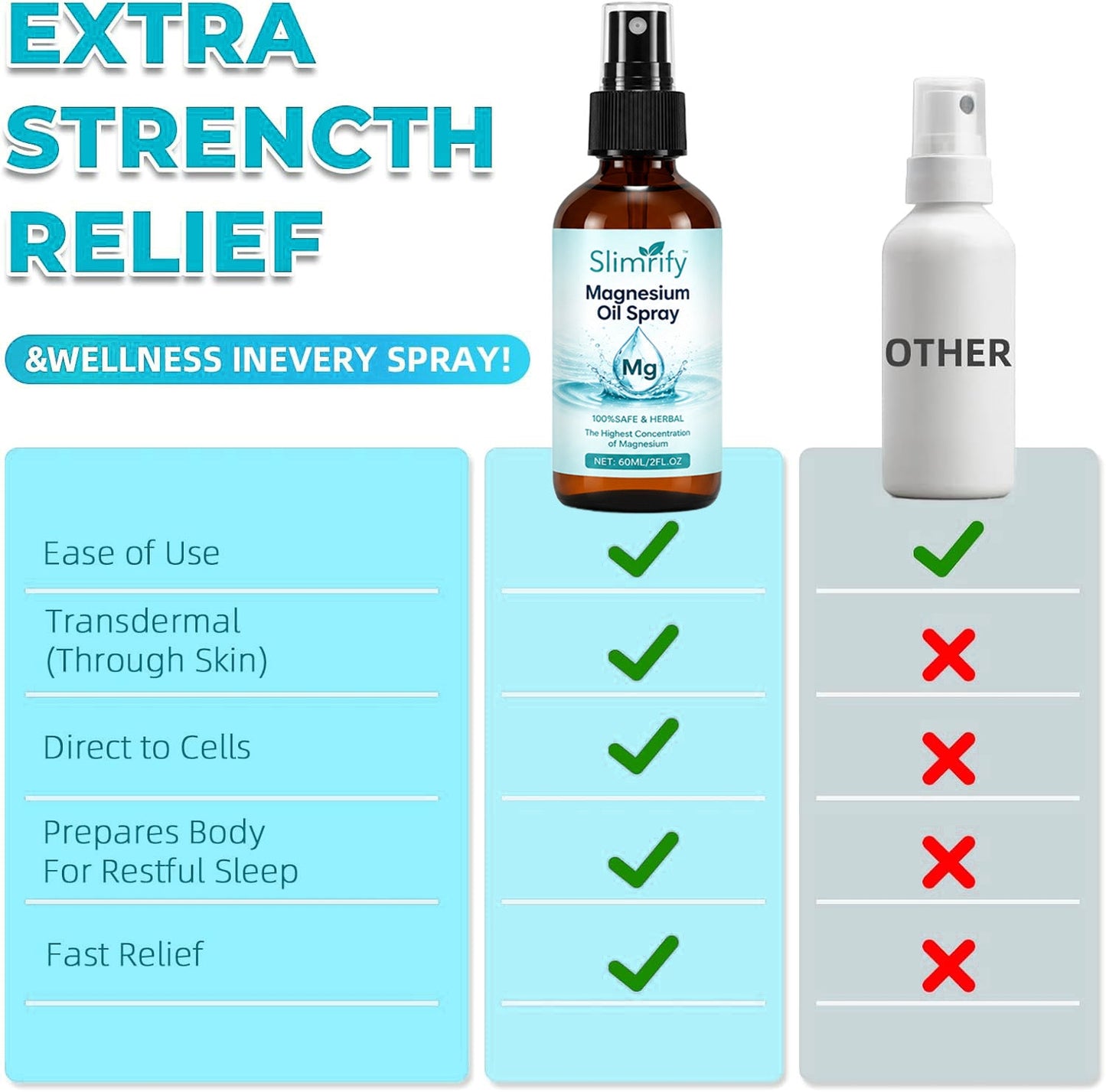 💤cirevona Pure Magnesium Oil Spray