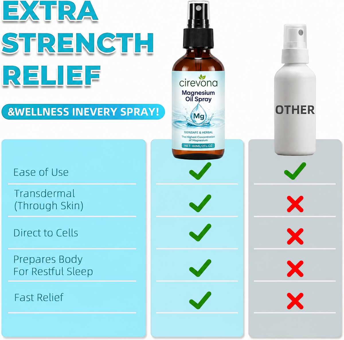 💤cirevona Pure Magnesium Oil Spray
