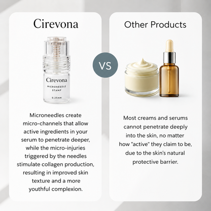 cirevona - Micro Infusion Kit