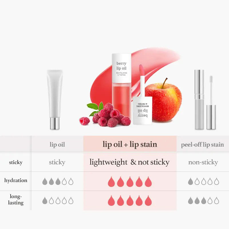 Last Day Buy 1 Get 1 Free Cirevona Apple Lip Oil Lip Stain｜Transfer-Proof Hydrating Plump Glossy Lip Tint, 7 Colors