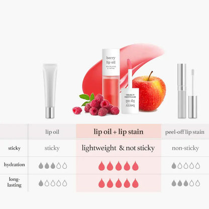 Last Day Buy 1 Get 1 Free Cirevona Apple Lip Oil Lip Stain｜Transfer-Proof Hydrating Plump Glossy Lip Tint, 7 Colors